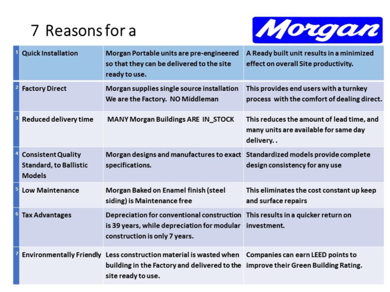 Morgan Buildings Guard Houses_Page_04